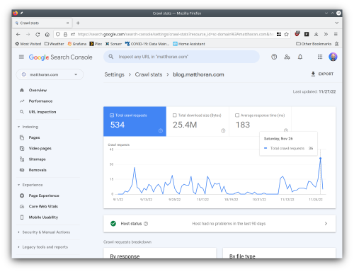 Screenshot of Google Search Console showing crawl request spike