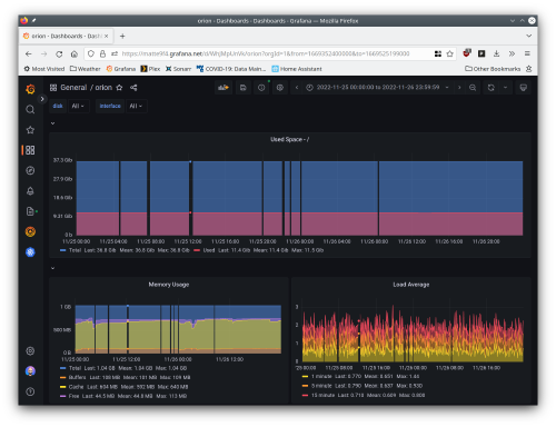 Screenshot of Grafana with missing data