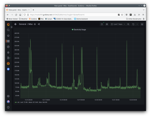 Screenshot of Grafana showing ConEd real-time usage